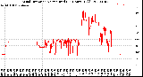 Milwaukee Weather Wind Direction<br>Normalized<br>(24 Hours) (Old)