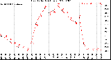 Milwaukee Weather Heat Index<br>(24 Hours)