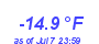 Milwaukee WeatherWind Chill Low Year