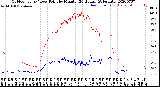 Milwaukee Weather Outdoor Temp / Dew Point<br>by Minute<br>(24 Hours) (Alternate)