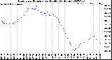 Milwaukee Weather Barometric Pressure<br>per Minute<br>(24 Hours)