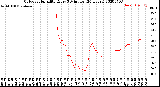 Milwaukee Weather Outdoor Humidity<br>Every 5 Minutes<br>(24 Hours)