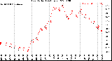 Milwaukee Weather Heat Index<br>(24 Hours)