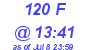 Milwaukee Weather THSW Index High Today