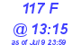 Milwaukee Weather THSW Index High Today