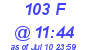Milwaukee Weather THSW Index High Today