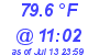 Milwaukee Weather Temperature High Today