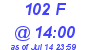 Milwaukee Weather THSW Index High Today