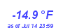 Milwaukee WeatherWind Chill Low Year