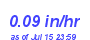 Milwaukee Weather Rain Rate Month