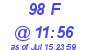 Milwaukee Weather THSW Index High Today