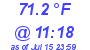 Milwaukee Weather Dewpoint High High Today