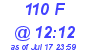 Milwaukee Weather THSW Index High Today