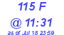 Milwaukee Weather THSW Index High Today