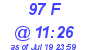 Milwaukee Weather THSW Index High Today