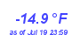Milwaukee WeatherWind Chill Low Year