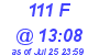 Milwaukee Weather THSW Index High Today