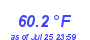 Milwaukee WeatherWind Chill Low Month