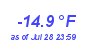 Milwaukee WeatherWind Chill Low Year
