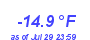 Milwaukee WeatherWind Chill Low Year