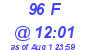 Milwaukee Weather THSW Index High Today