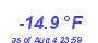 Milwaukee Weather Wind Chill Low Year