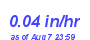 Milwaukee Weather Rain Rate Month