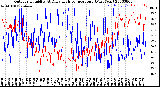 Milwaukee Weather Outdoor Humidity<br>At Daily High<br>Temperature<br>(Past Year)