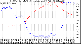 Milwaukee Weather Outdoor Humidity<br>vs Temperature<br>Every 5 Minutes