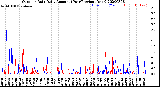 Milwaukee Weather Outdoor Rain<br>Daily Amount<br>(Past/Previous Year)
