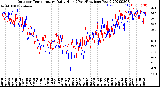 Milwaukee Weather Outdoor Temperature<br>Daily High<br>(Past/Previous Year)