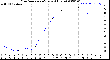 Milwaukee Weather Wind Chill<br>Hourly Average<br>(24 Hours)