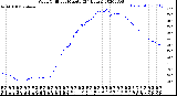 Milwaukee Weather Wind Chill<br>per Minute<br>(24 Hours)