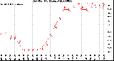 Milwaukee Weather Dew Point<br>(24 Hours)