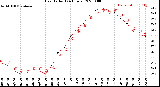 Milwaukee Weather Heat Index<br>(24 Hours)