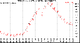 Milwaukee Weather THSW Index<br>per Hour<br>(24 Hours)