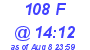 Milwaukee Weather THSW Index High Today