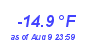 Milwaukee WeatherWind Chill Low Year