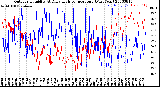 Milwaukee Weather Outdoor Humidity<br>At Daily High<br>Temperature<br>(Past Year)