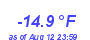 Milwaukee WeatherWind Chill Low Year