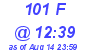 Milwaukee Weather THSW Index High Today
