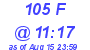 Milwaukee Weather THSW Index High Today