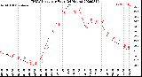 Milwaukee Weather THSW Index<br>per Hour<br>(24 Hours)