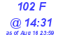Milwaukee Weather THSW Index High Today