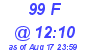 Milwaukee Weather THSW Index High Today