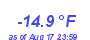 Milwaukee WeatherWind Chill Low Year