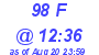 Milwaukee Weather THSW Index High Today