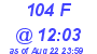 Milwaukee Weather THSW Index High Today