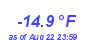 Milwaukee WeatherWind Chill Low Year