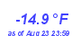Milwaukee WeatherWind Chill Low Year
